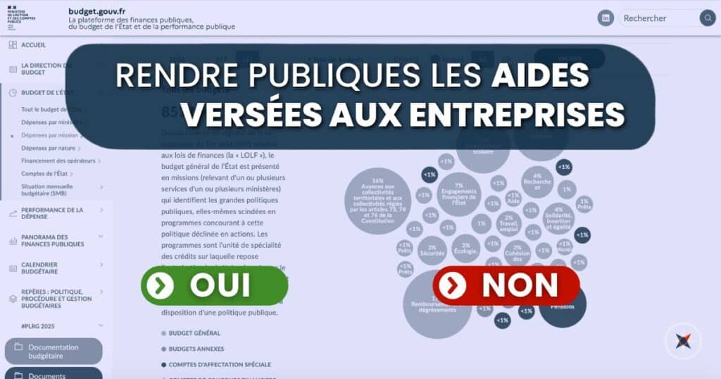 Aides publiques aux entreprises