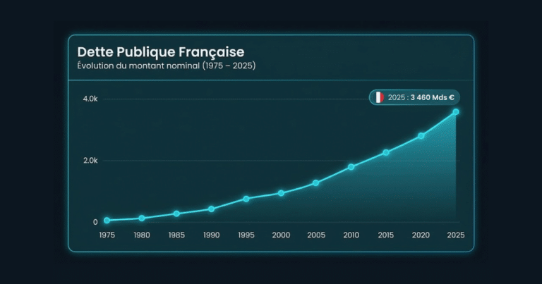 France faillite